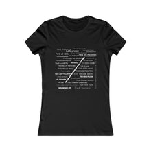 Load image into Gallery viewer, Fitted Environmental FuckShirt (2024)